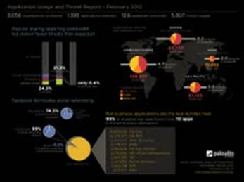 Palo Alto Networks_Infographic_Application Usage and Threat Report